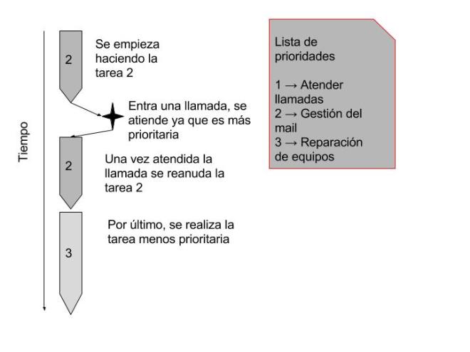 Gestión de la atención (1)